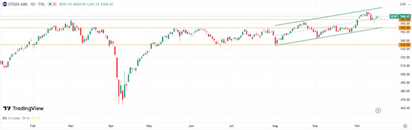 Мировые рынки выбирают между ростом и осторожностью